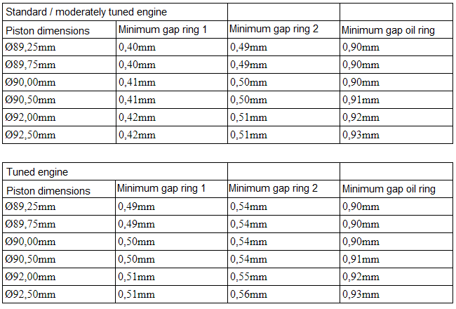 piston-ring-end-gap-clearance